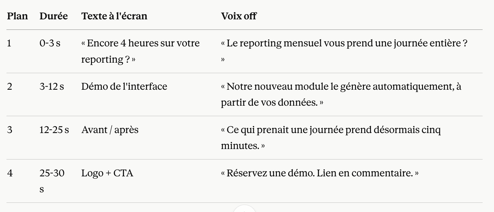 tableau de script vidéo IA