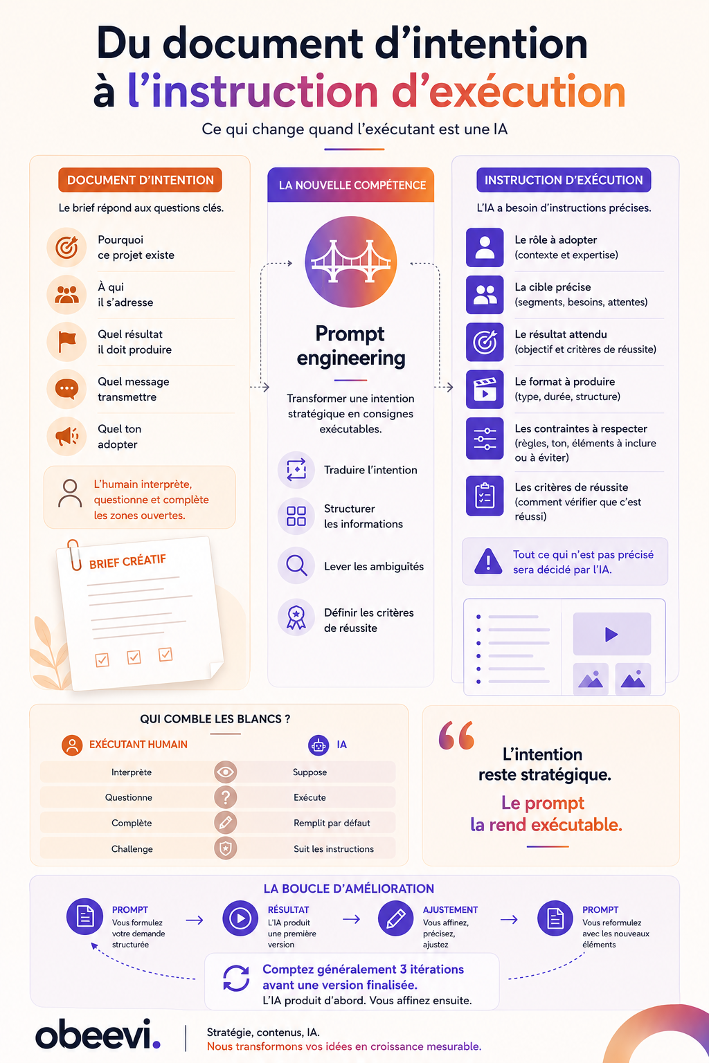 infographie prompt engineering