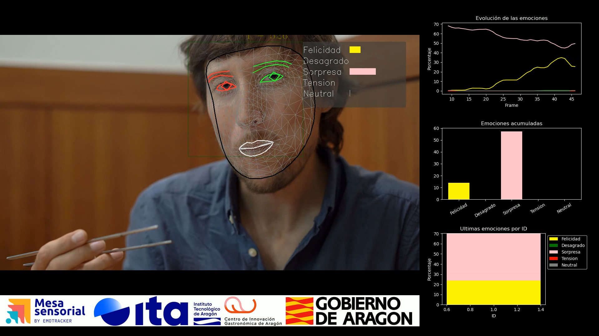 Fotografía 2 prototipo Mesa Sensorial (1).png