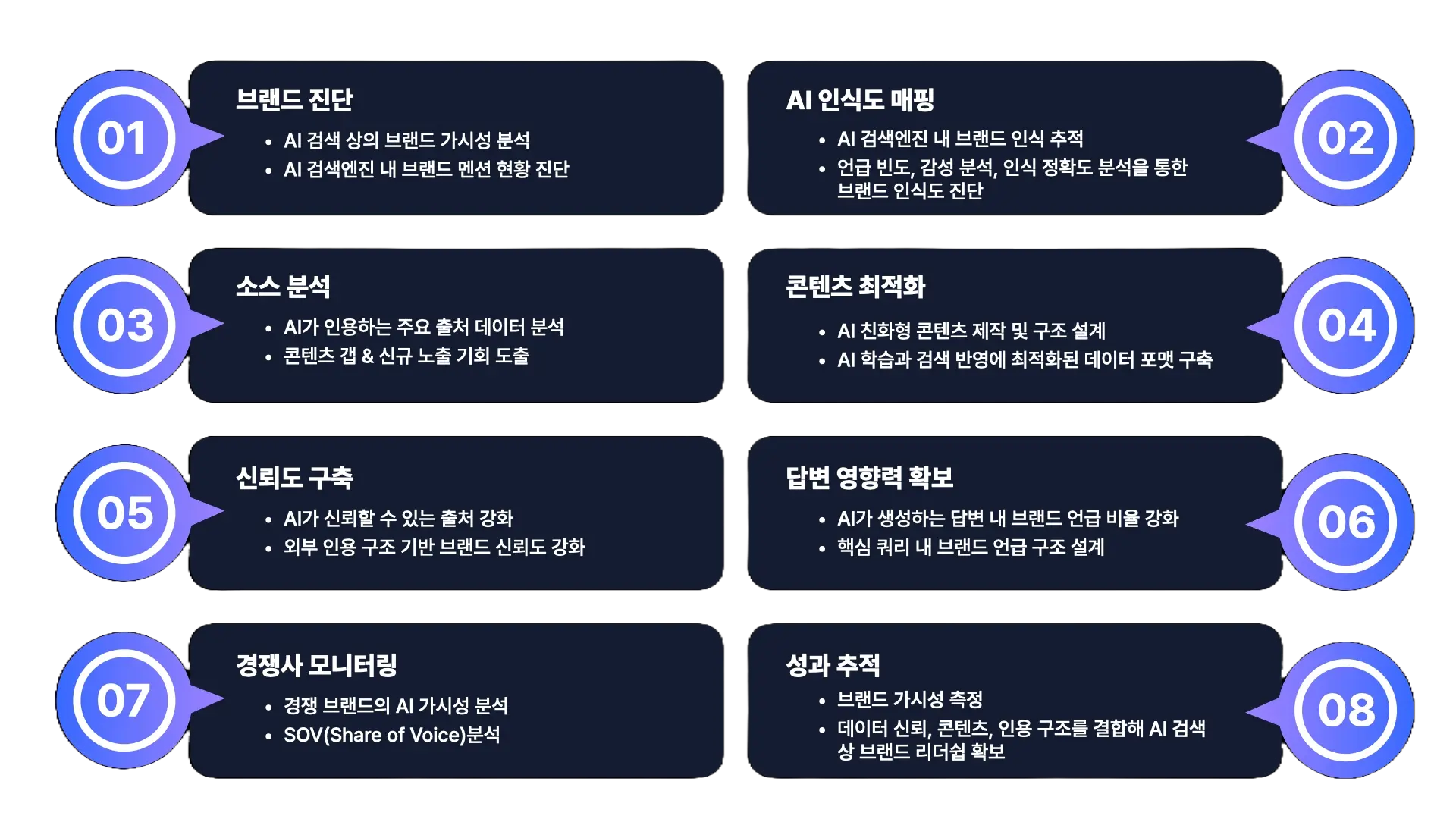 generative engine optimization flow