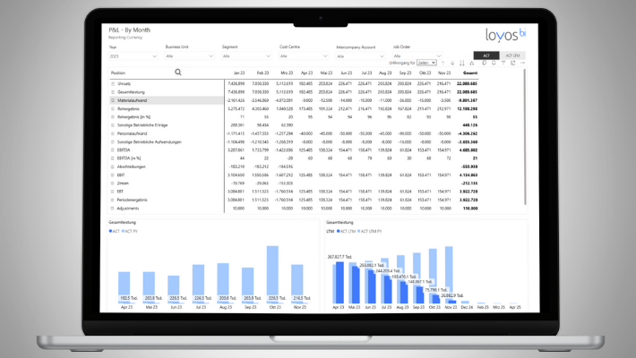 Reporting & Analytics FMS