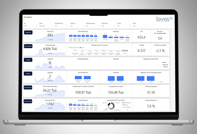 Personal-Reporting HRRS