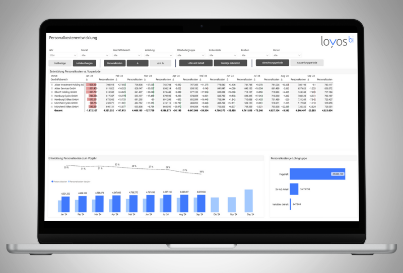 Interaktive Dashboards HRRS