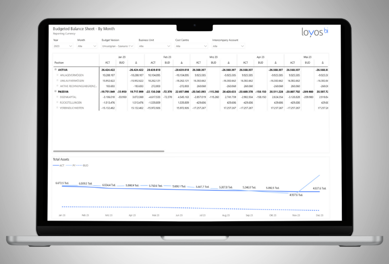 Planung & Forecasting Szenario Rechnung FMS loyos bi