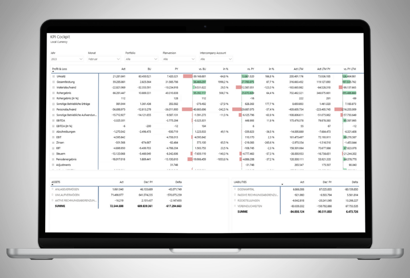 Erweiterungen PE Cockpit loyos bi