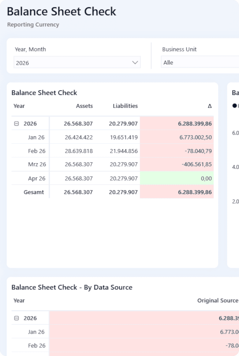 Das ist ein Screenshot aus der loyos bi Financial Management Suite und zeigt den Reiter Balance Sheet Check als Beispiel für eine Individualentwicklung.
