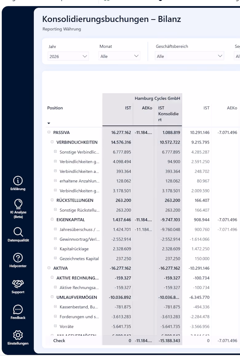 Ein Screenshot aus der loyos Finanzsoftware die die Bilanz der Konsolidierungsbuchungen zeigt.