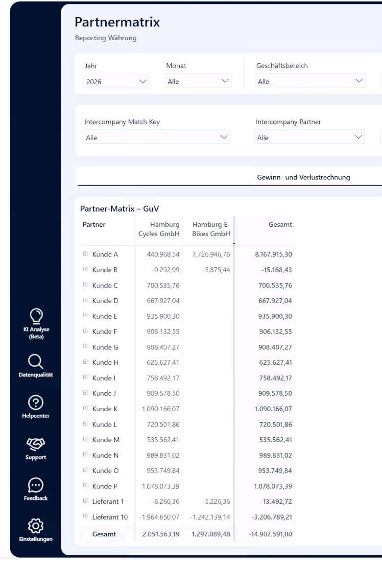 Ein Screenshot aus der loyos Finanzsoftware die die Partnermatrix zeigt.