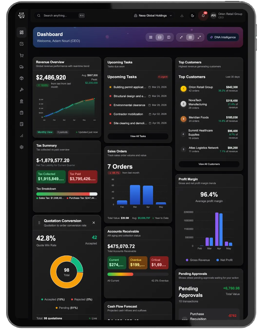 DNA ERP by DNA Systems dark mode dashboard showing finance, sales, inventory, and project performance insights