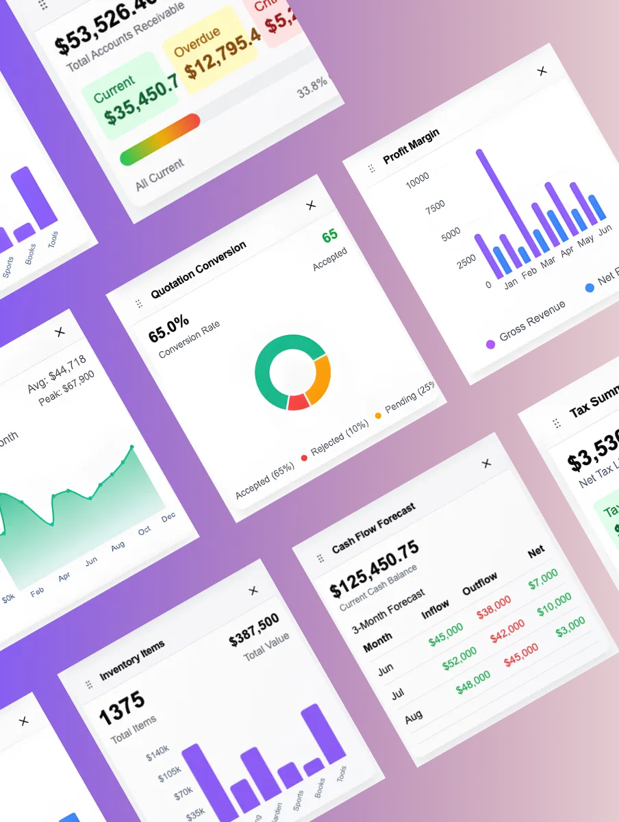 Dashboard displaying charts and data including cash flow, profit margin, inventory, and quotation conversion rate.
