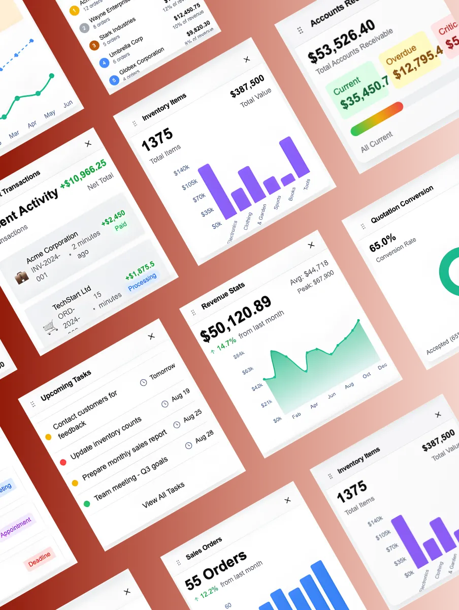 Dashboard with various charts and stats including inventory, revenue, sales orders, and account balances.