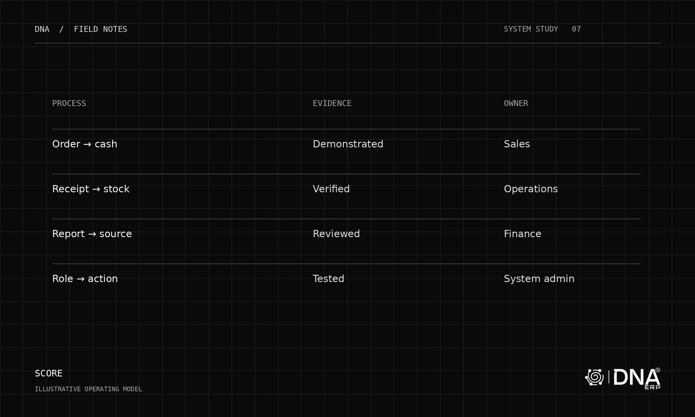 Cloud or On-Premise ERP? Start with the Responsibility Map.