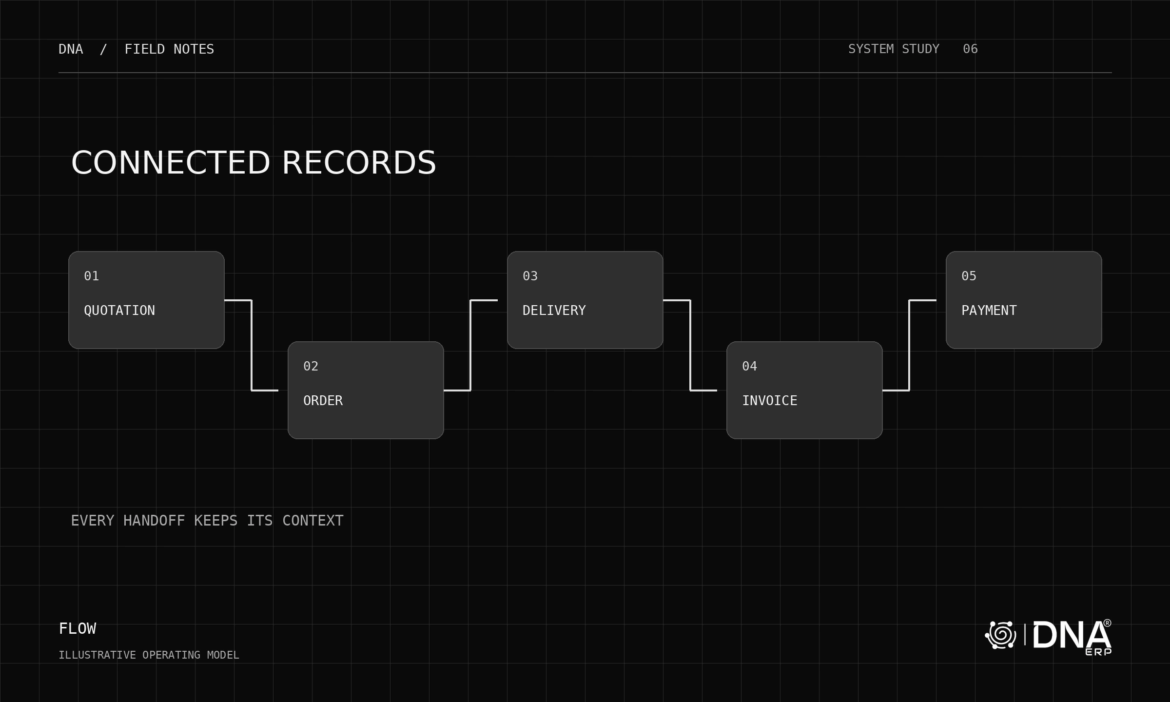 ERP Selection in France: Map the Invoice Journey Before the Interface