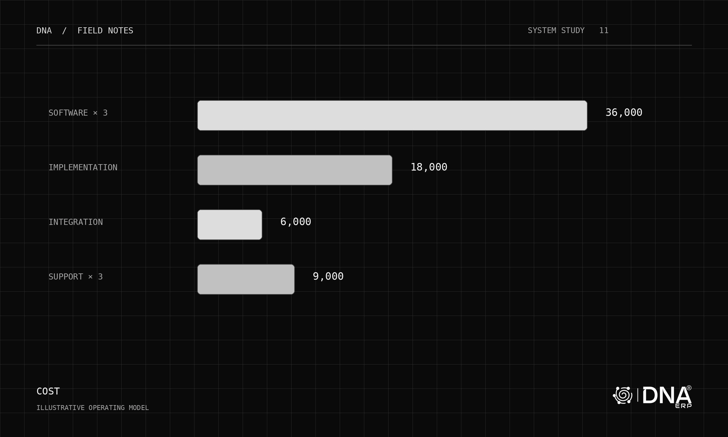 What an ERP Implementation Really Costs