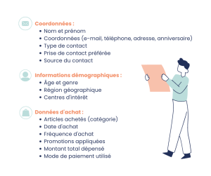 Les informations a mettre dans une base de donnees
