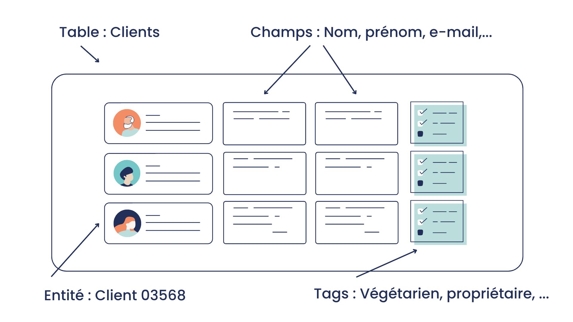 Différence entre les tables, les champs et les tags dans une base de données - Wowlab