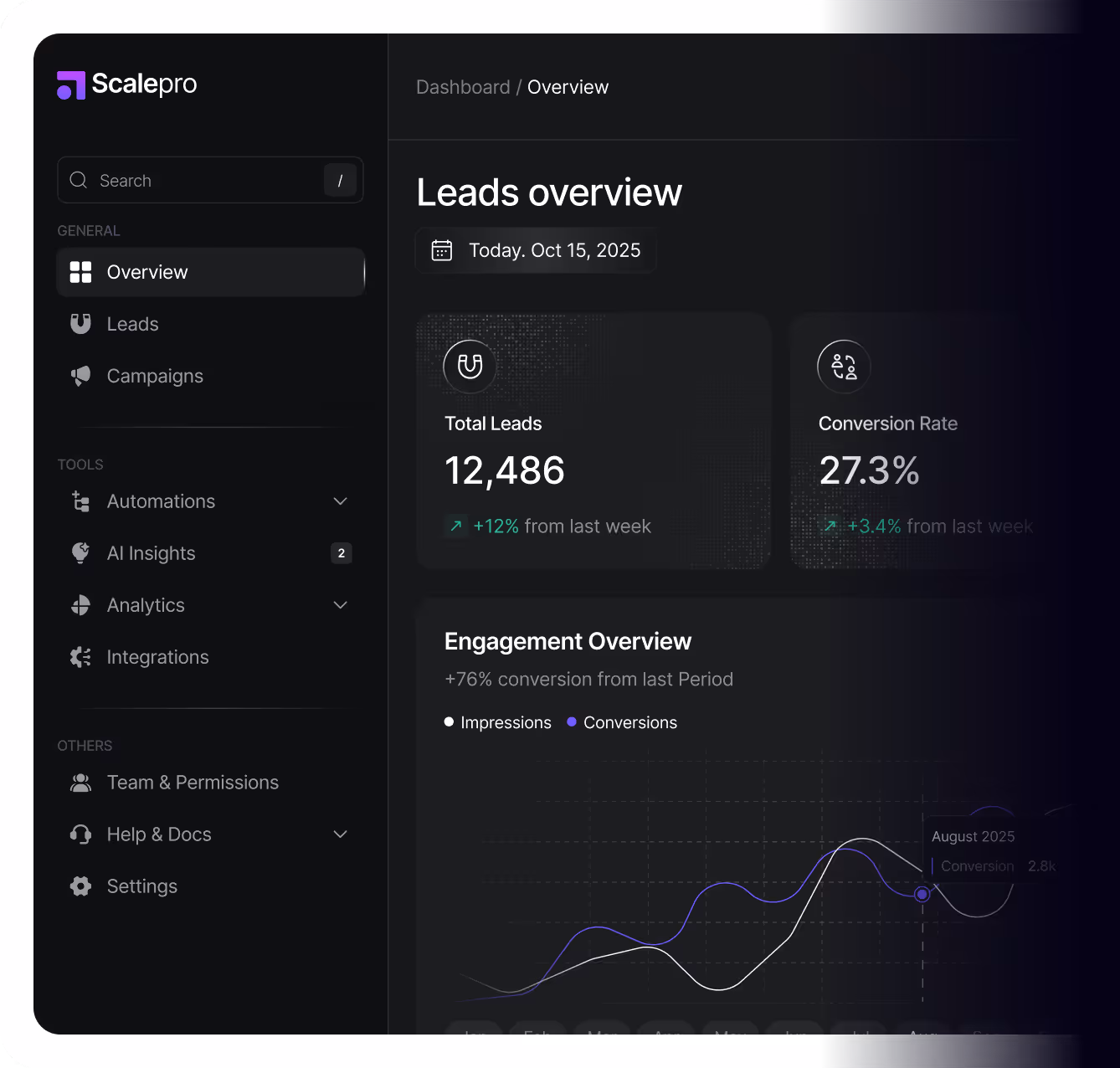 Turn visitors into loyal customers – 10x faster.