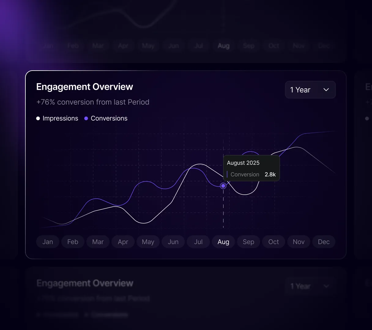 Everything You Need to Convert Faster