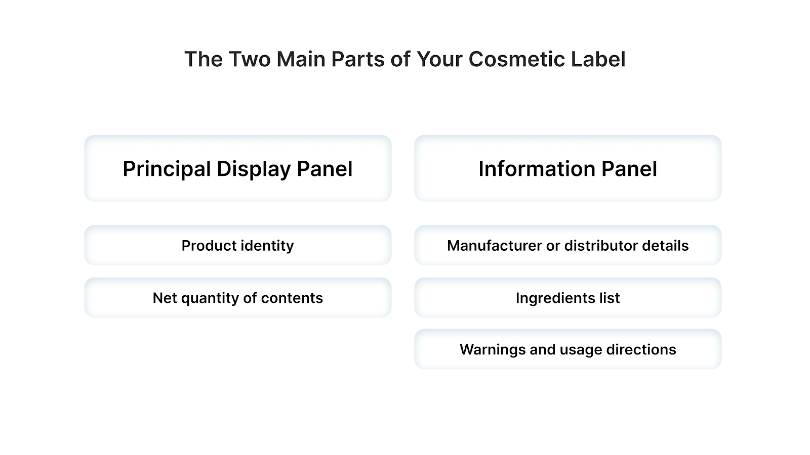 The Two Main Parts of Your Cosmetic Label