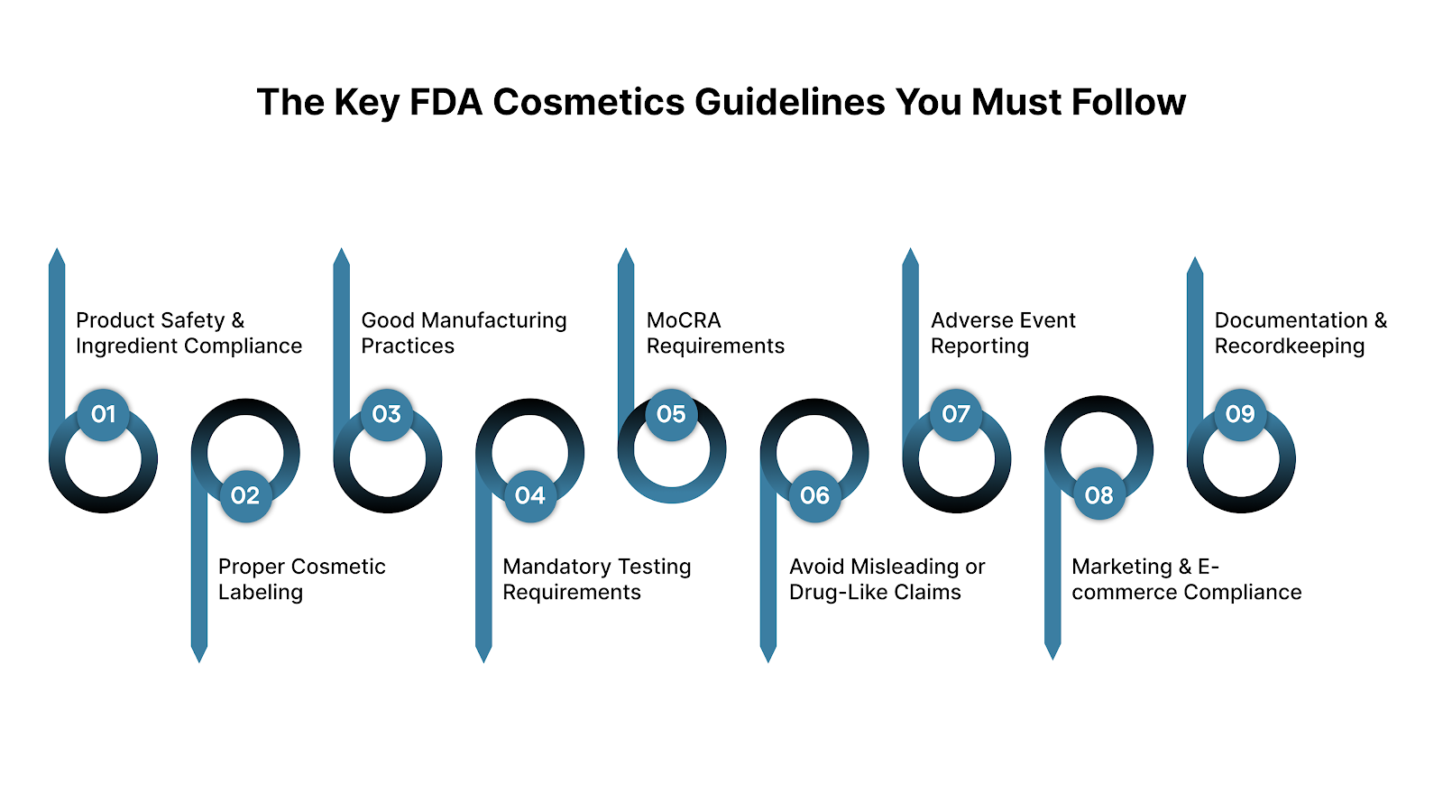 The Key FDA Cosmetics Guidelines You Must Follow