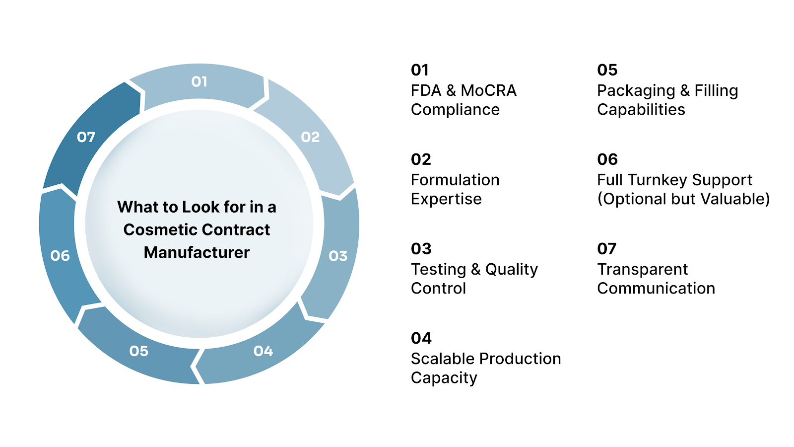 What to Look for in a Cosmetic Contract Manufacturer