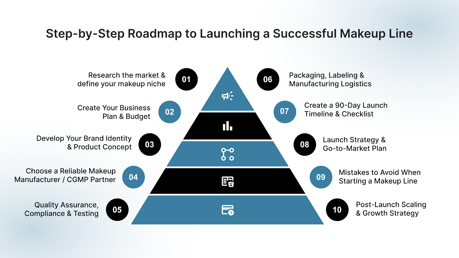 Step-by-Step Roadmap to Launching a Successful Makeup Line