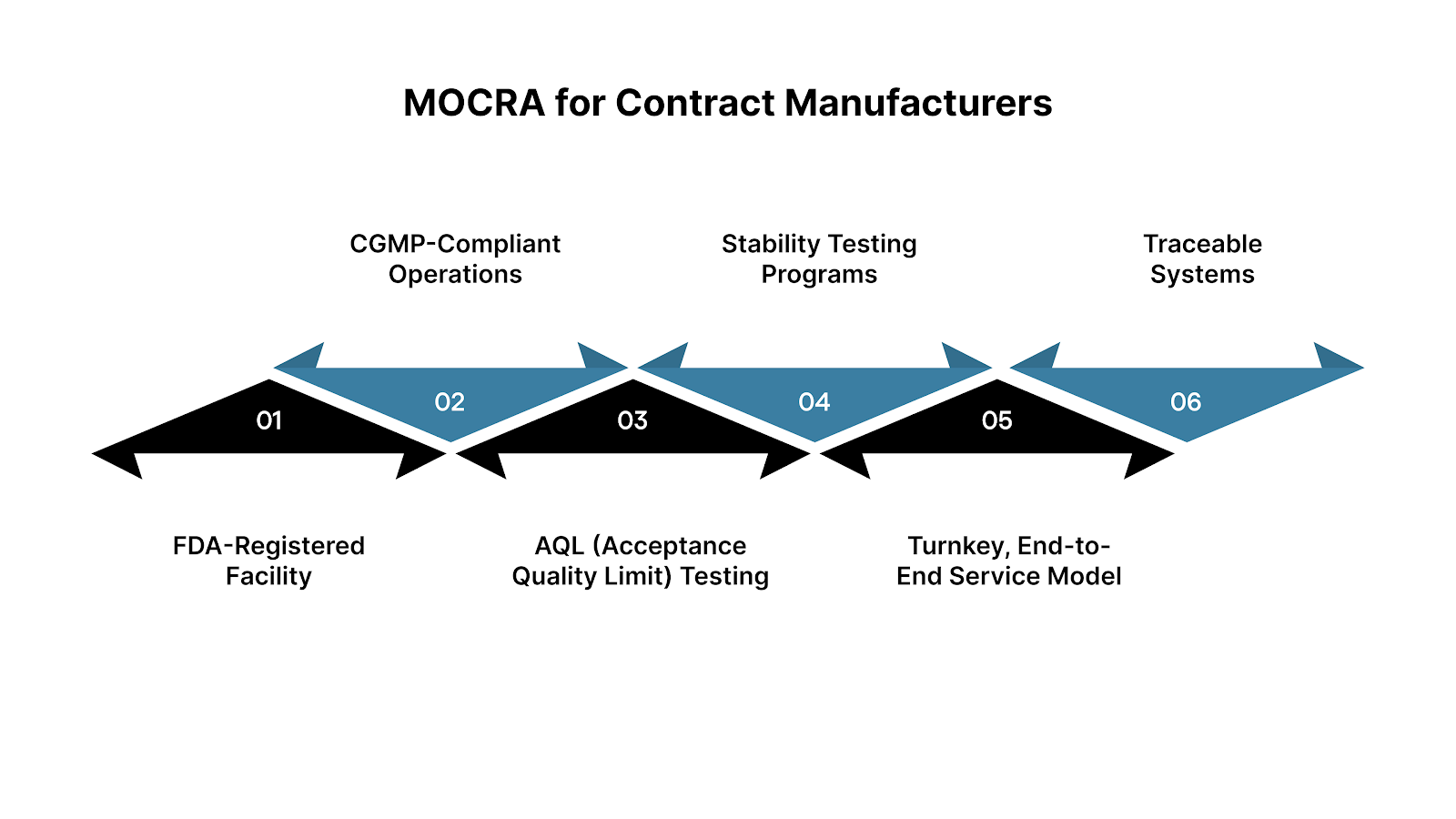 Why Choose Respect Manufacturing for MOCRA-Ready Production?