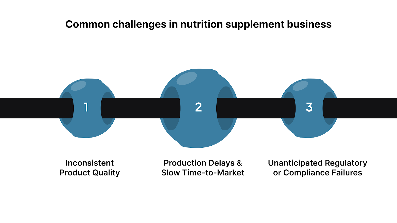 Common Challenges And How To Avoid Them