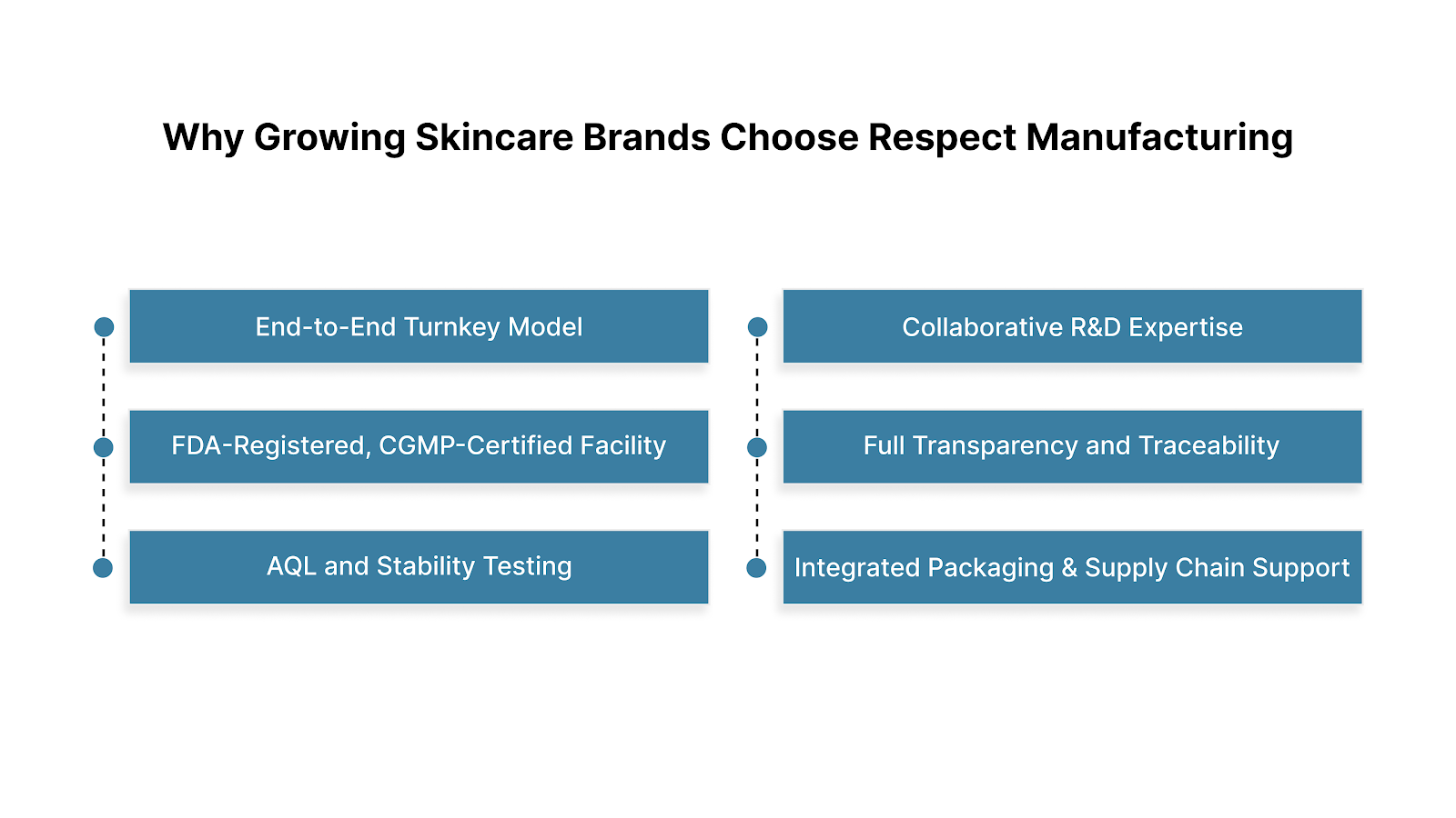 Why Growing Skincare Brands Choose Respect Manufacturing