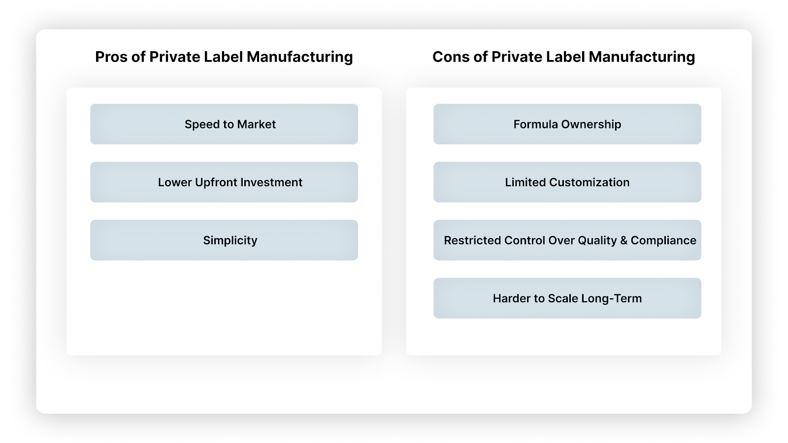 What You Gain (and Give Up) with Private Label