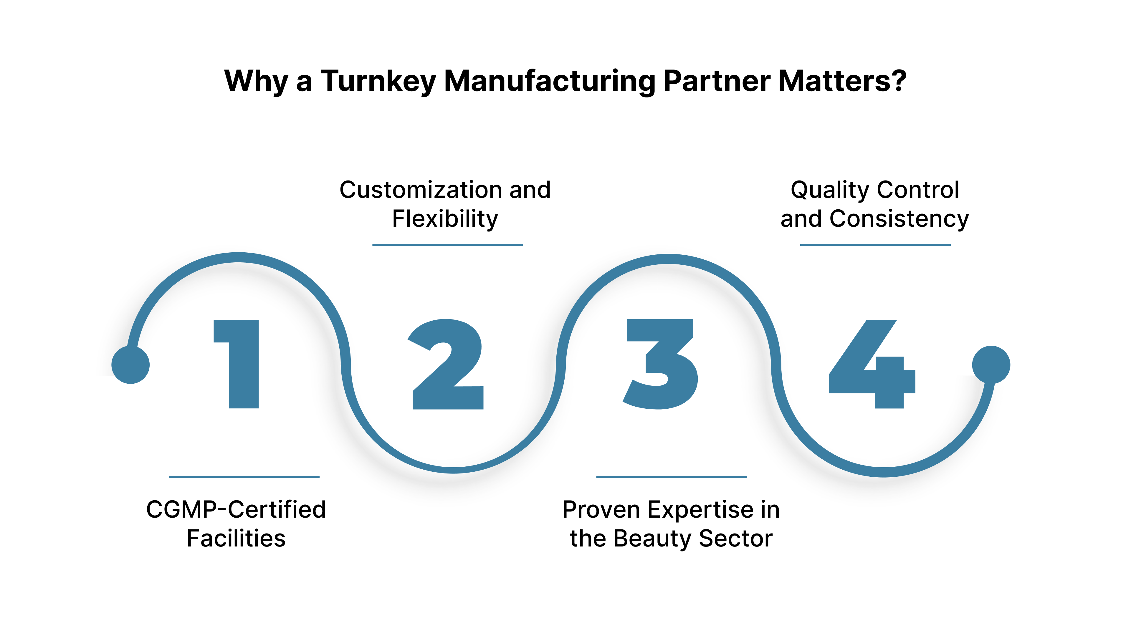 Why a Turnkey Manufacturing Partner Matters