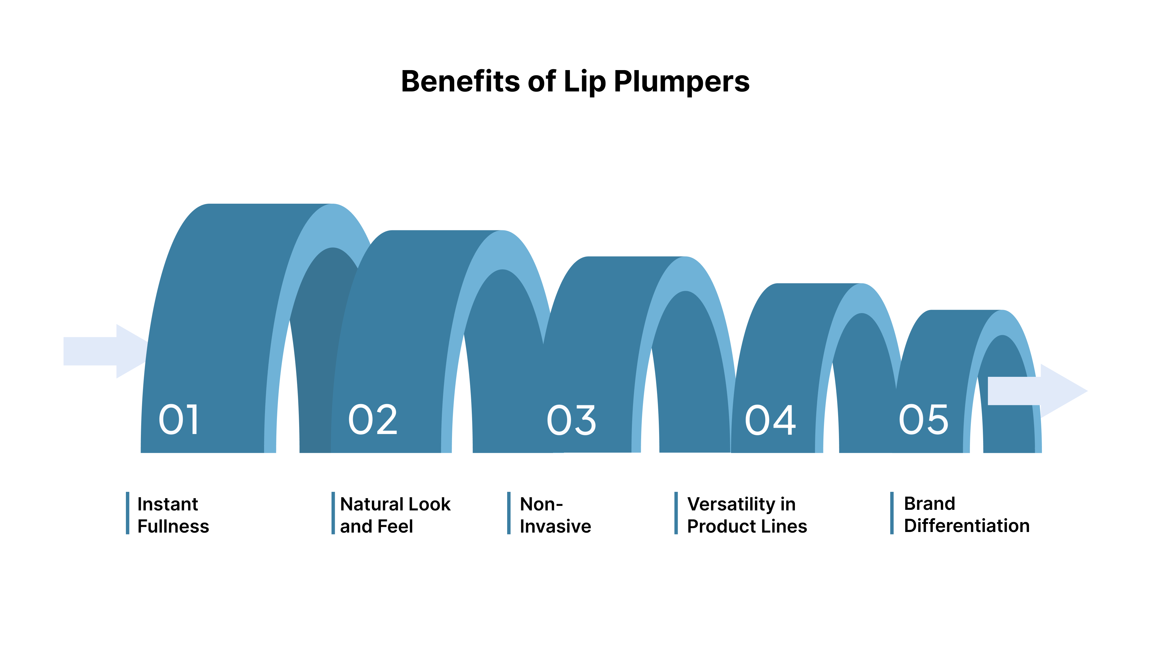 Benefits of Lip Plumpers