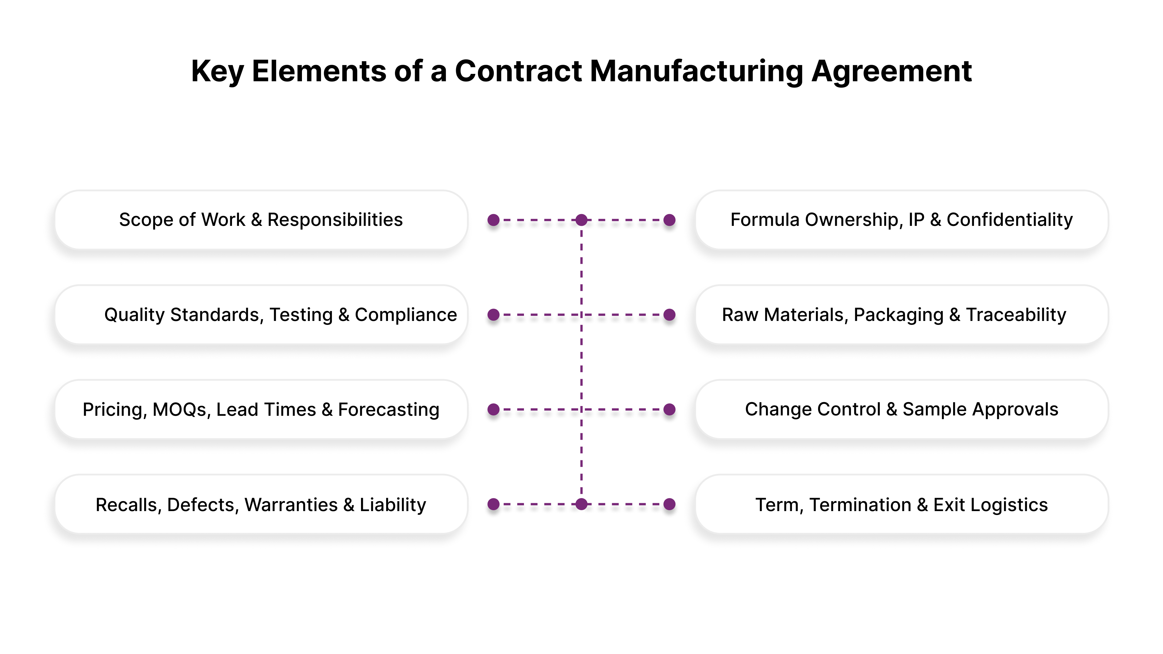 Key Elements of a Contract Manufacturing Agreement