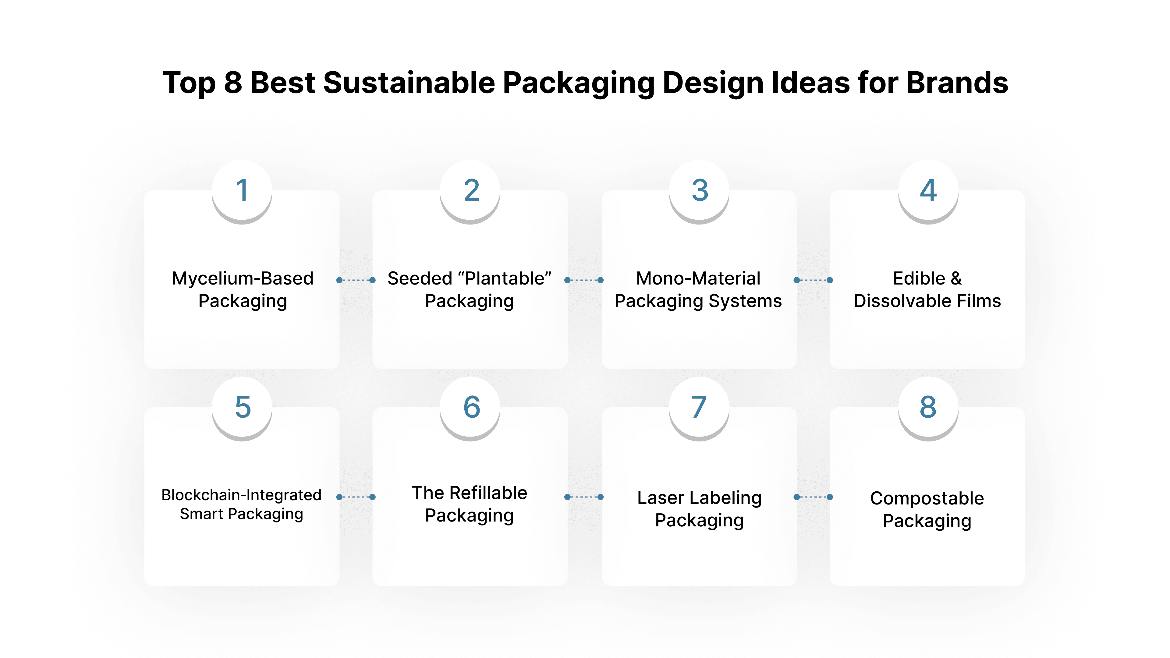 Top 8 Best Sustainable Packaging Design Ideas for Brands
