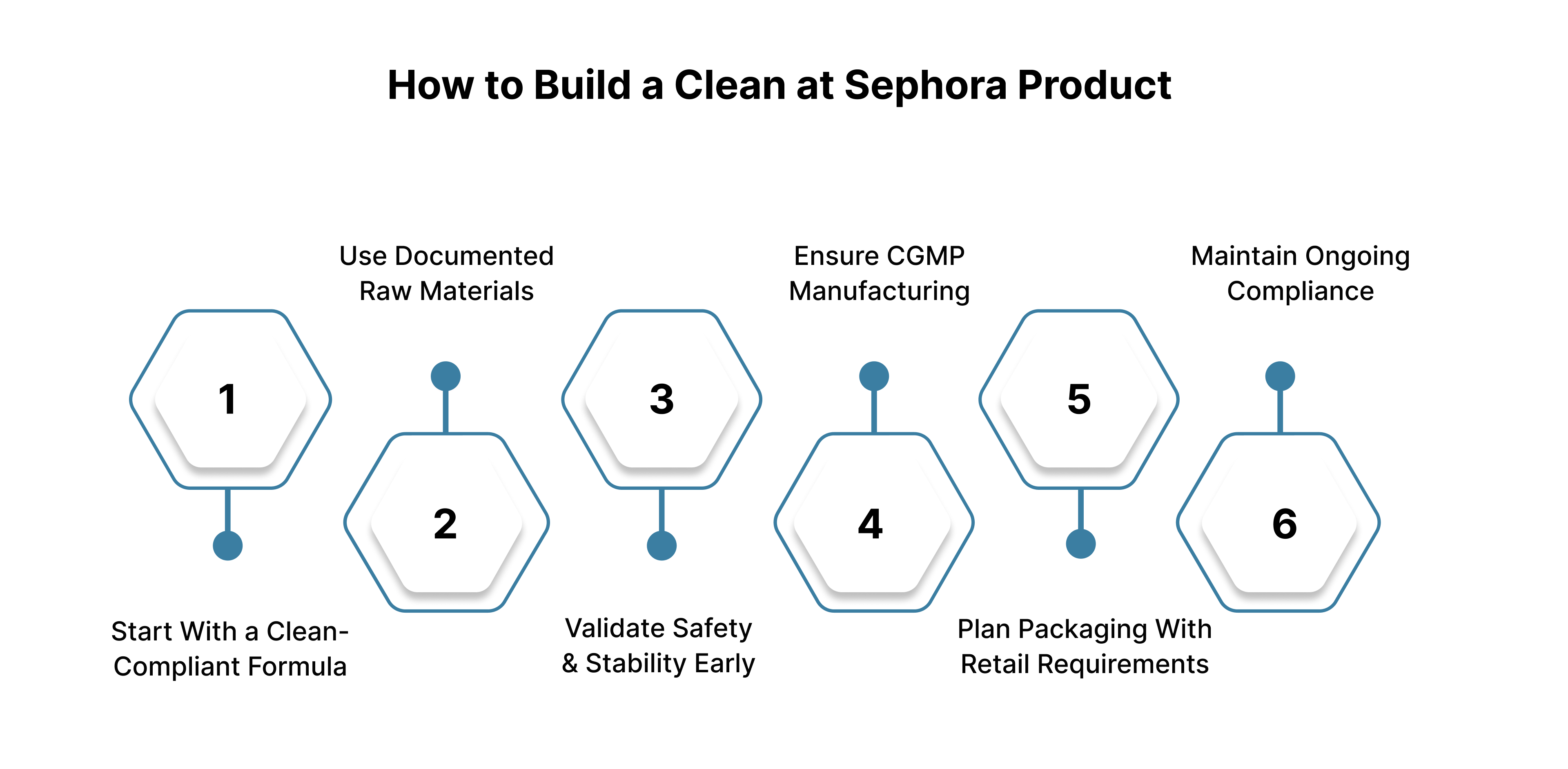How to Build a Clean at Sephora Product