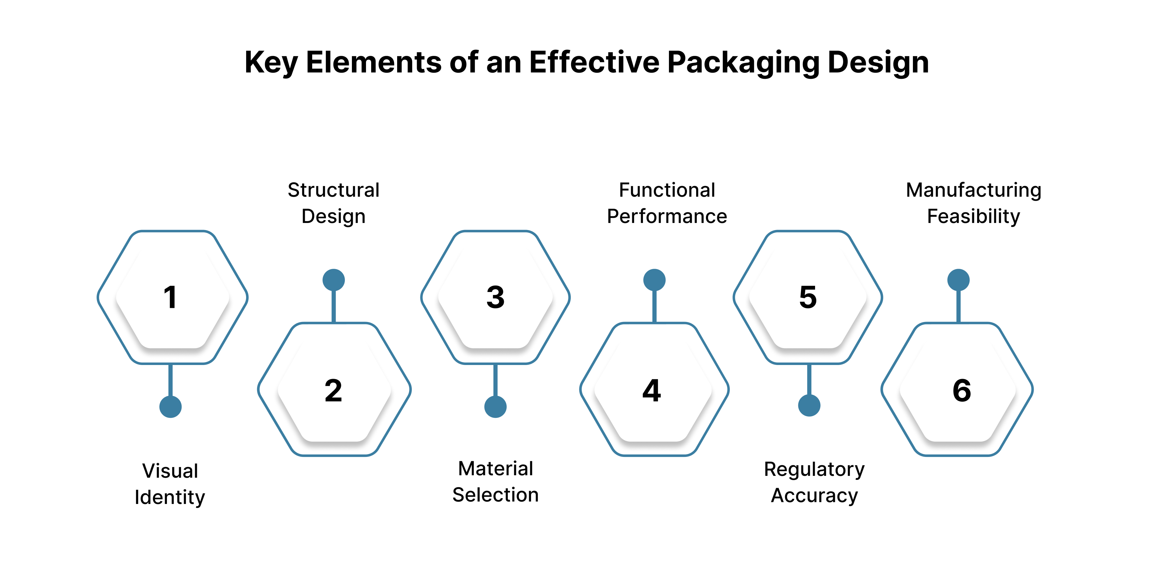 Key Elements of an Effective Packaging Design