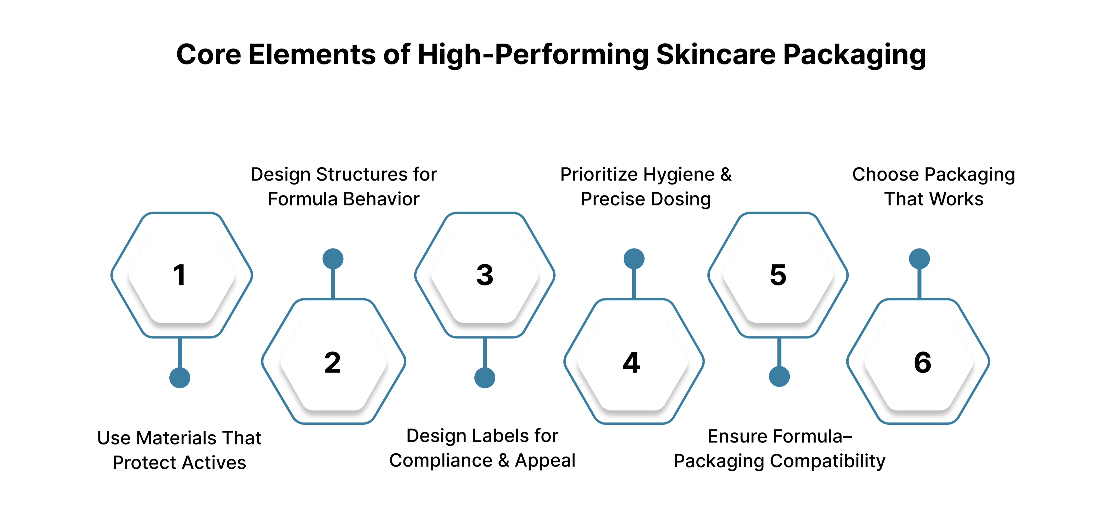 Core Elements of High-Performing Skincare Packaging