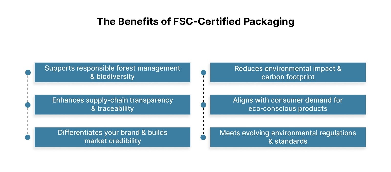 The Benefits of FSC‑Certified Packaging