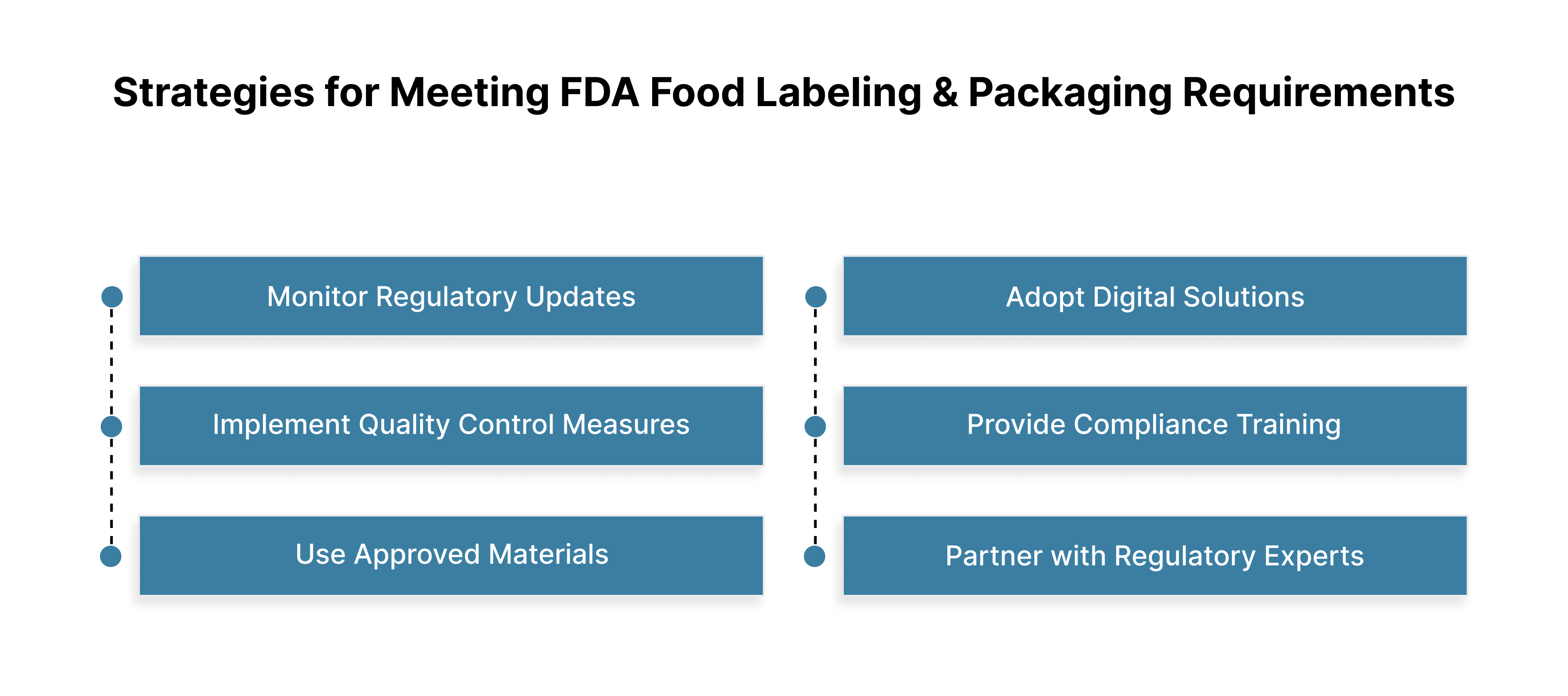 6 Strategies for Meeting FDA Food Labeling and Packaging Requirements