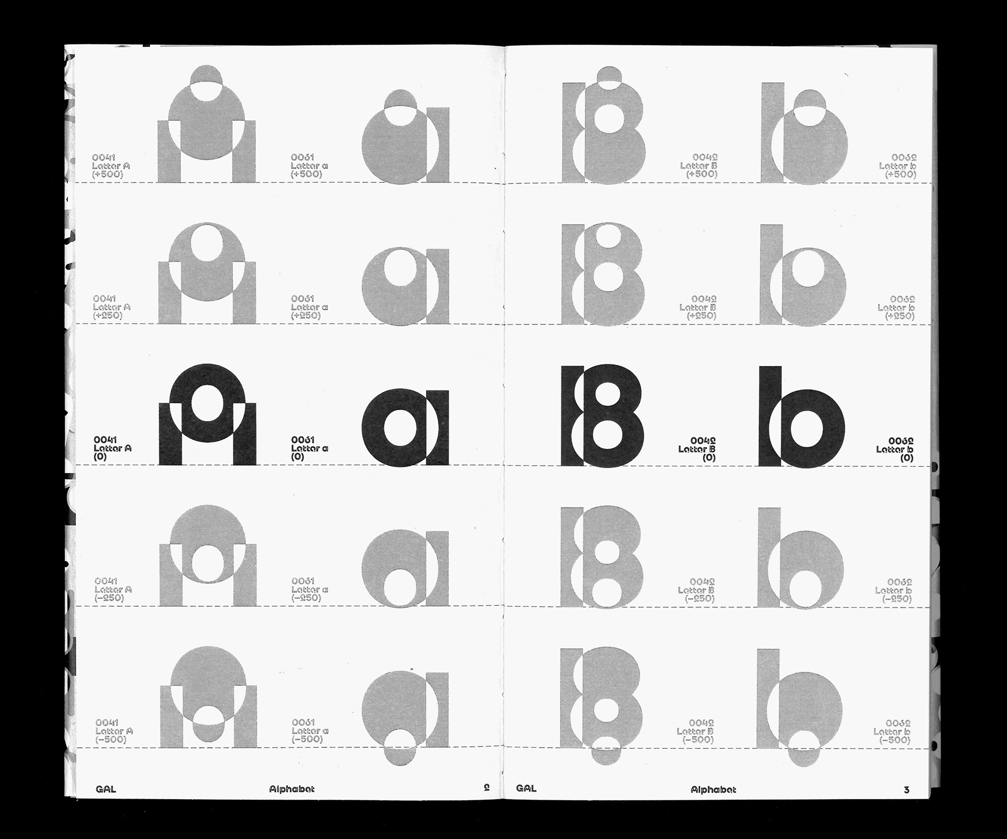 Example of the GAL specimen book showing the letters "A" and "B" with all there variable expressions