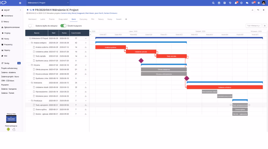 Gantt chart in IC Project