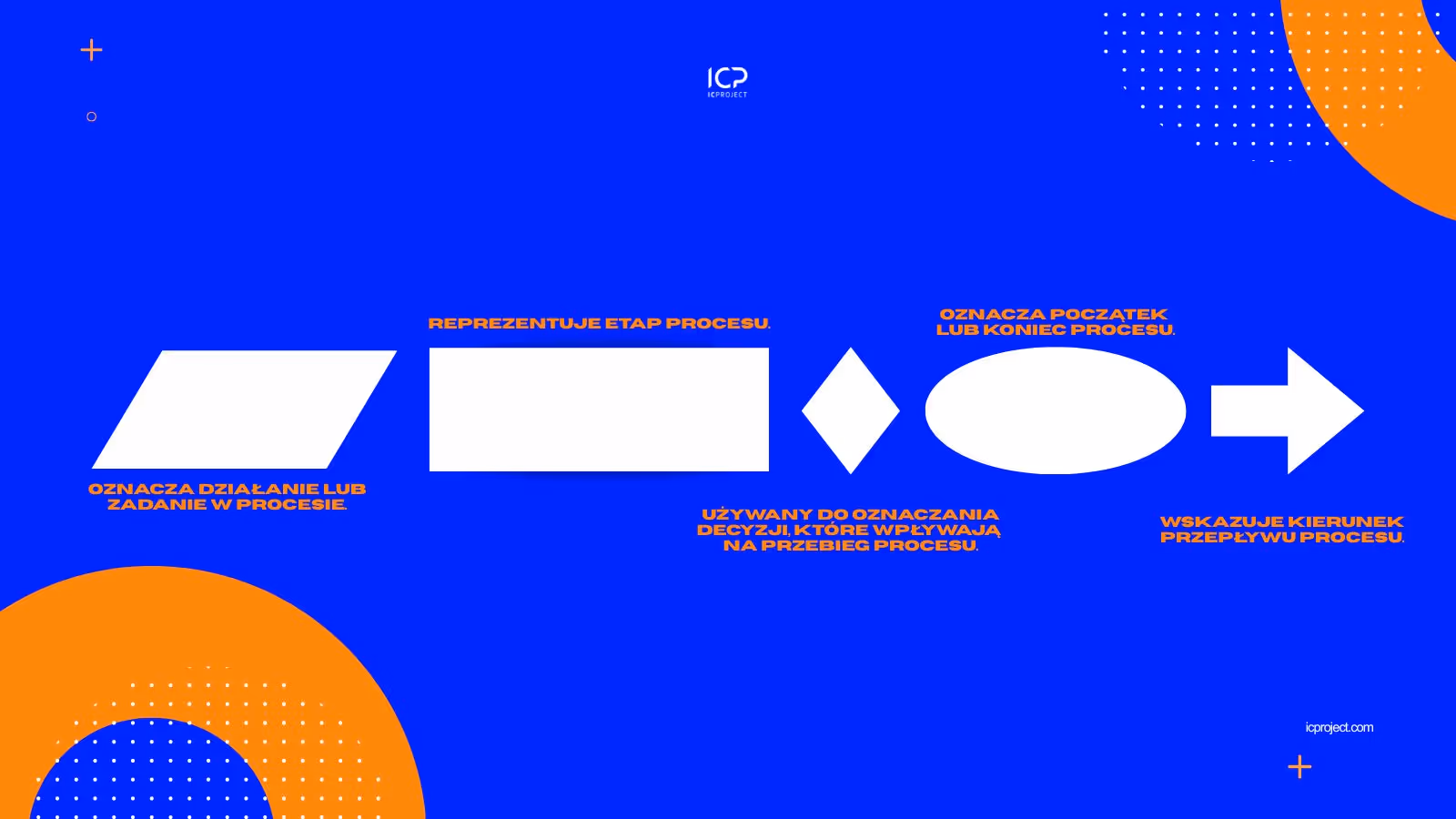 Symbole używane w mapach procesów