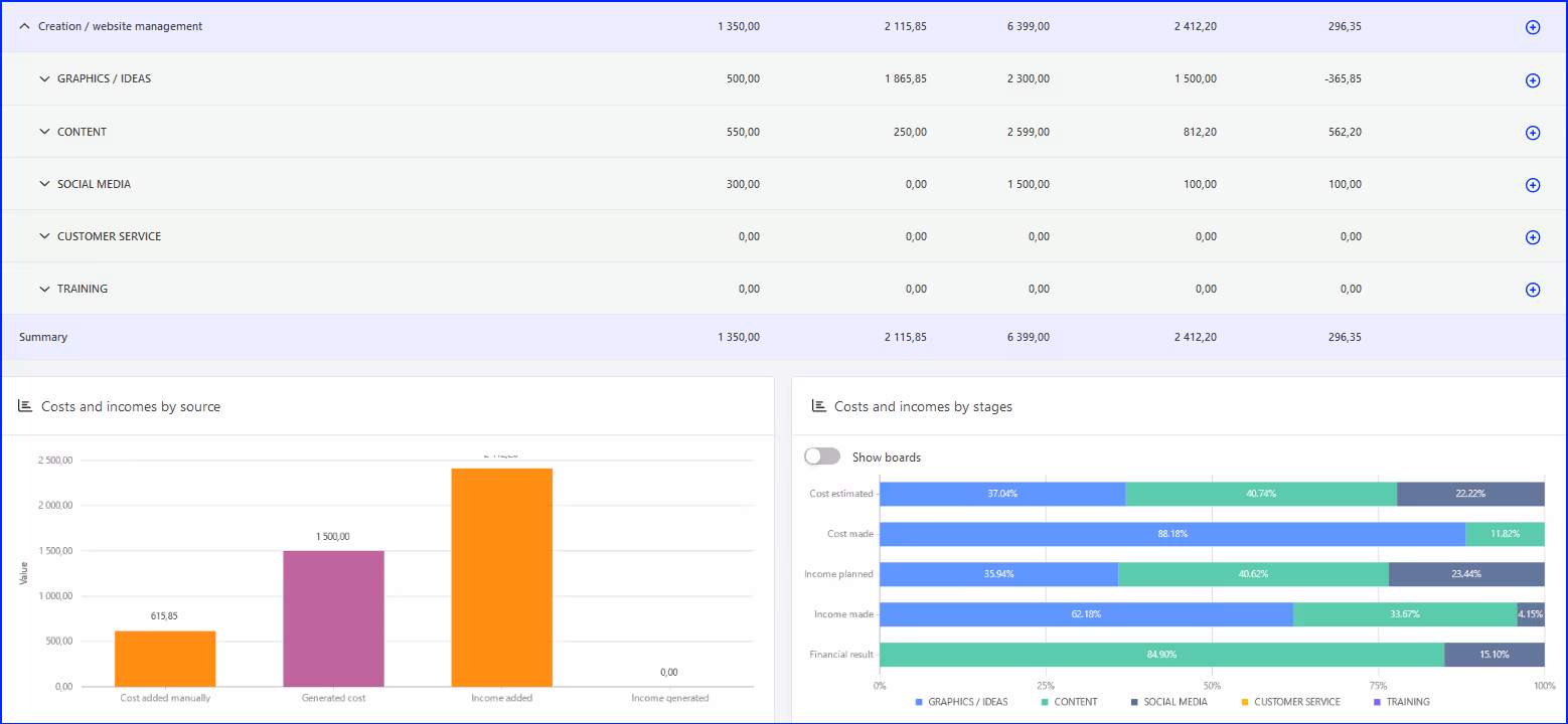 Wykresy finansowe w IC Project