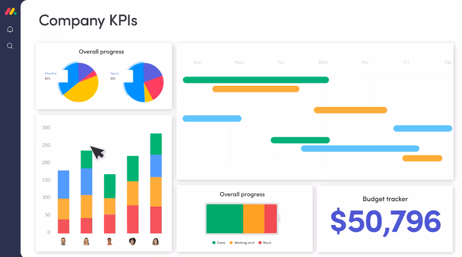 Monday.com, program do zarządzania pracą
