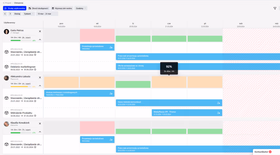 IC Project moduł obłożenia
