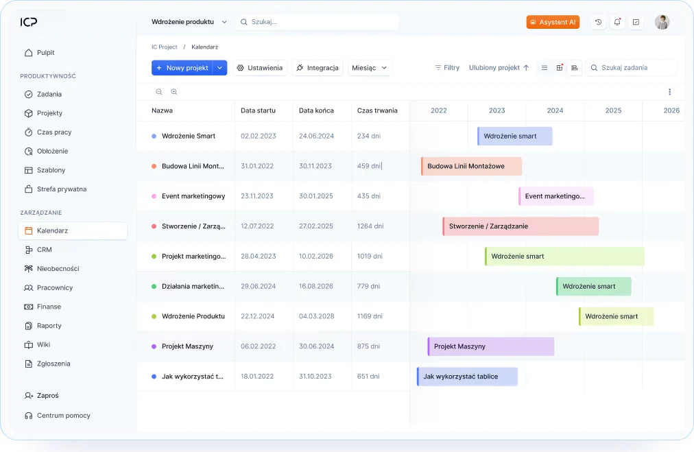 Harmonogram wielu projektów w IC Project z datami startu i końca oraz paskami projektów na osi czasu
