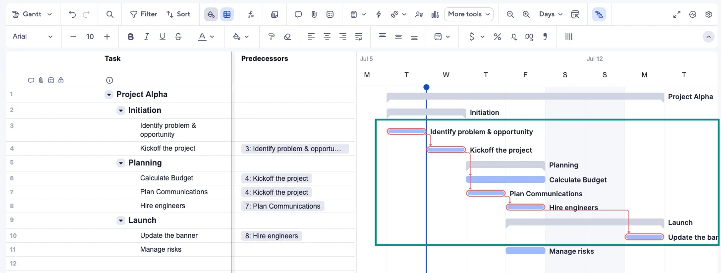 Widok wykresu Gantta w Smartsheet z kolumną Predecessors i zaznaczoną ścieżką krytyczną