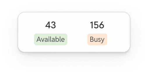 Dashboard widget showing 43 available drivers highlighted in green and 156 busy drivers highlighted in orange.