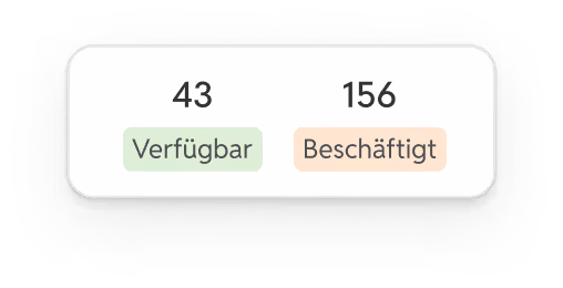 Anzeige mit 43 verfügbaren und 156 beschäftigten Fahrern in farblich hervorgehobenen Kästchen.