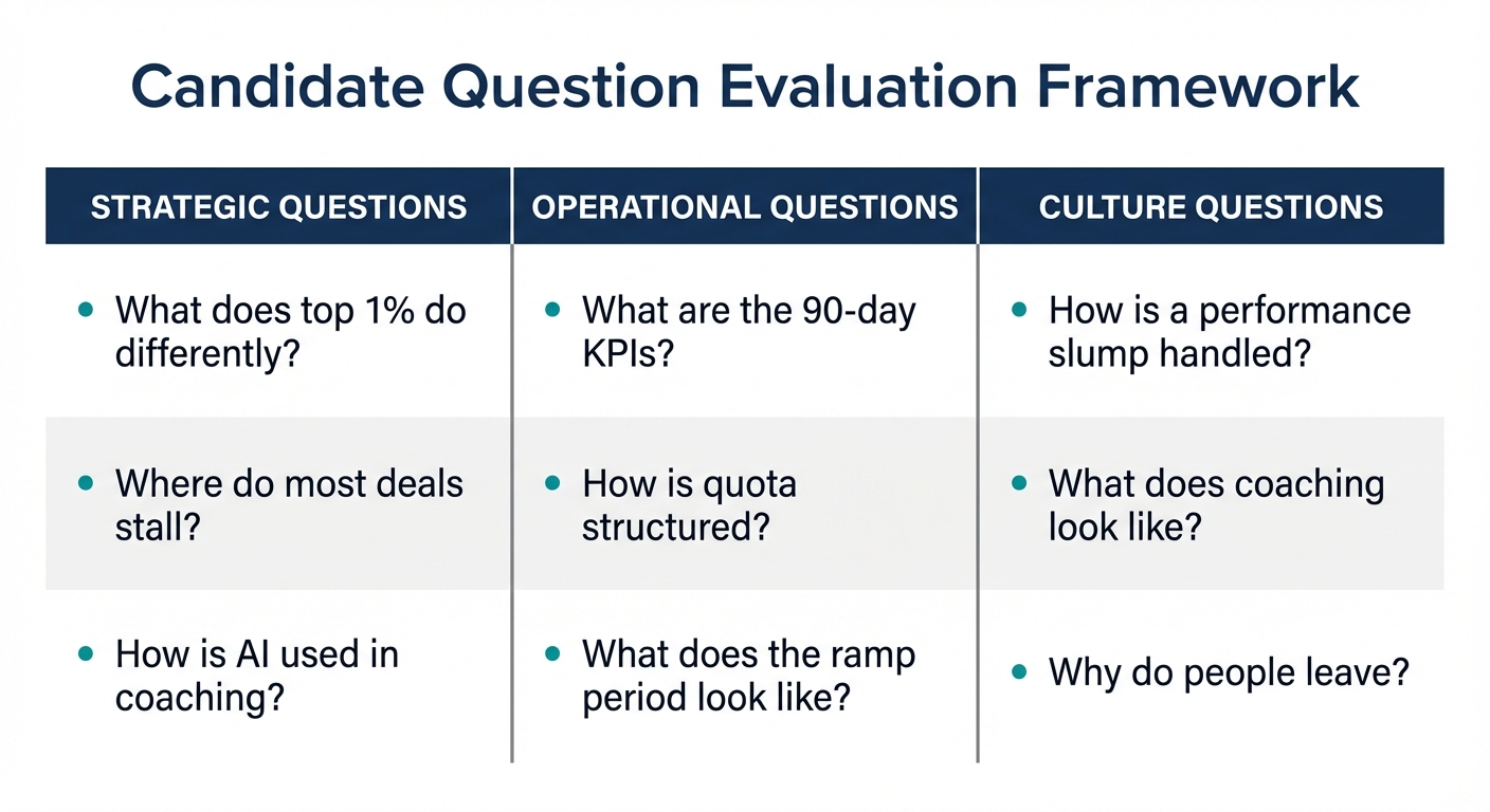 Candidate Question Evaluation Framework